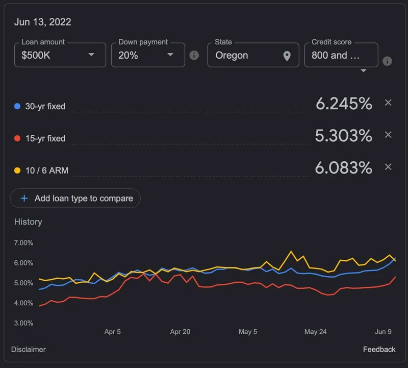Current Mortgage Rates: What Today's 30-Year Fixed Rates Really Mean